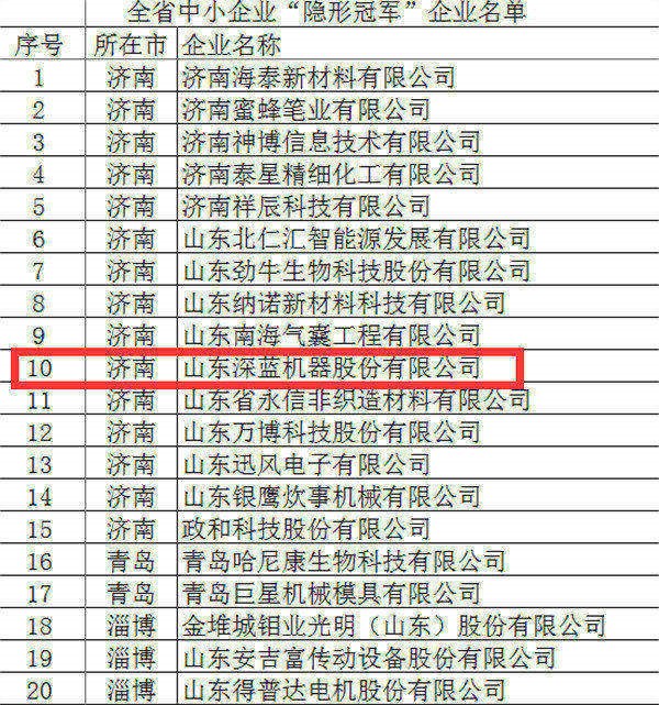 深藍(lán)機(jī)器榮獲全省首批中小企業(yè)“隱形冠軍”稱號(hào)
